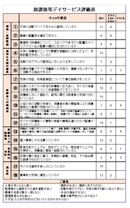 hogoshahyouka2019