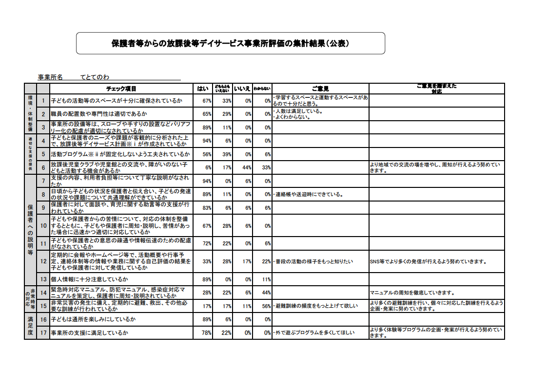 hogoshahyouka2019